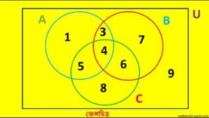 গনিতের সেট