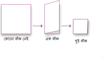 গুণের গণনার খেলা