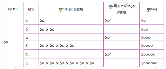 গুণের গণনার খেলা