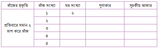 গুণের গণনার খেলা