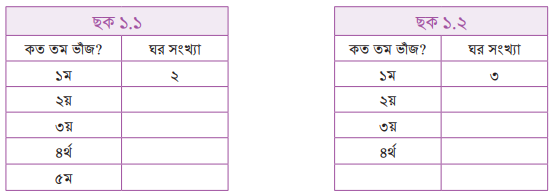 গুণের গণনার খেলা
