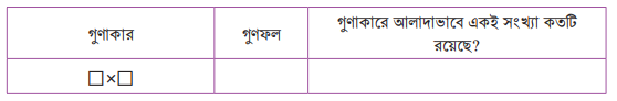 গুণের গণনার খেলা