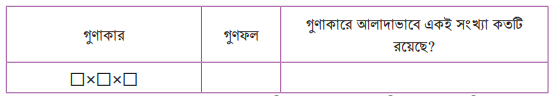 গুণের গণনার খেলা