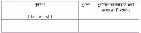 গুণের গণনার খেলা