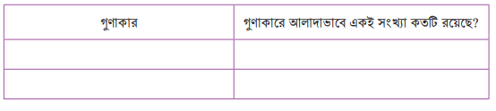 গুণের গণনার খেলা