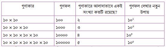 গুণের গণনার খেলা