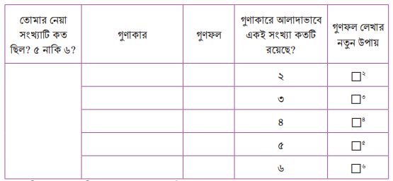 গুণের গণনার খেলা