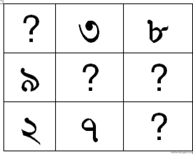 ম্যাজিক বর্গ গঠন