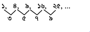 স্বাভাবিক সংখ্যার প্যাটার্ন