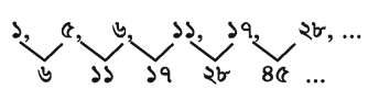 স্বাভাবিক সংখ্যার প্যাটার্ন