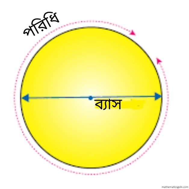 ব্যাস ও পরিধি