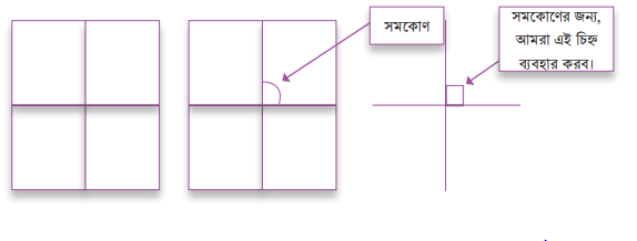 জ্যামিতিক আকৃতি গঠন