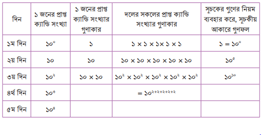 সূচকের সূচক