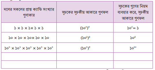 সূচকের সূচক