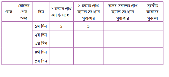 সূচকের সূচক