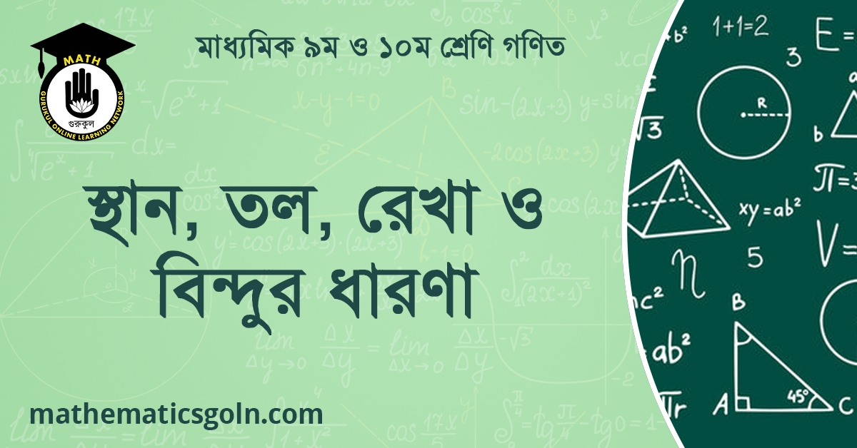 স্থান, তল, রেখা ও বিন্দুর ধারণা