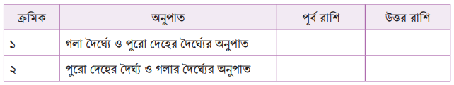 অনুপাত এবং সমানুপাত