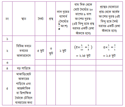 অনুপাত এবং সমানুপাত
