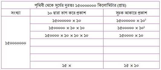 আরও একটু সূচক