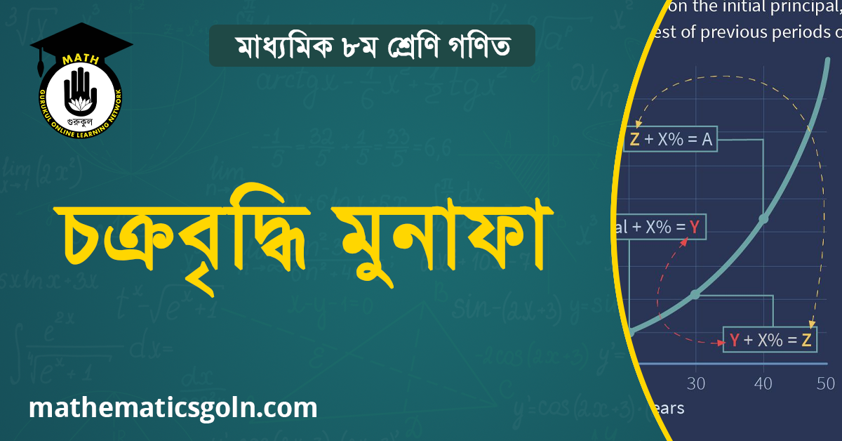 চক্রবৃদ্ধি মুনাফা