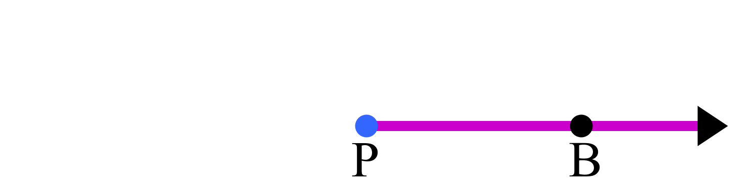 দ্বিমাত্রিক বস্তুর গল্প