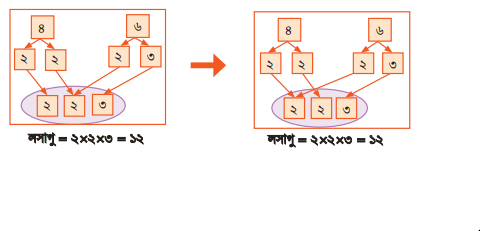 লসাগুর খেলা