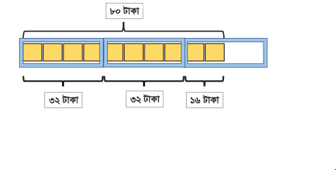 ঐকিক নিয়ম 