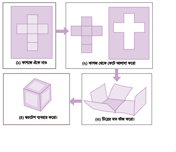 ত্রিমাত্রিক বস্তুর গল্প