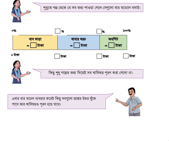 বার মডেলে শতকরা