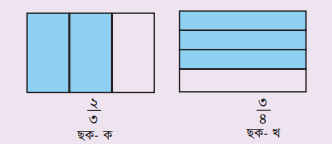 ভগ্নাংশের খেলা