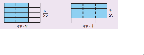 ভগ্নাংশের খেলা