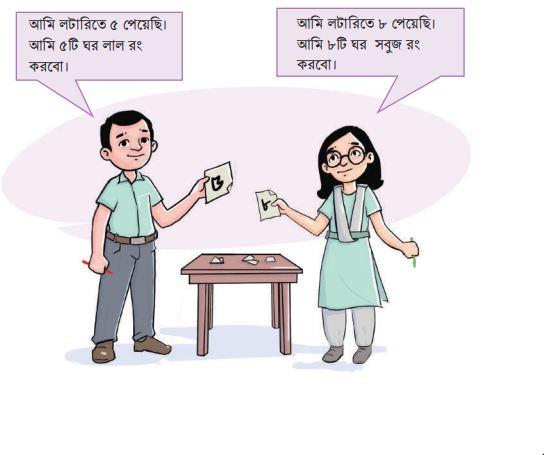 শতকরার নিয়ম 