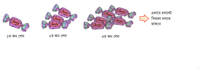 সূত্র খুঁজি সূত্র বুঝি